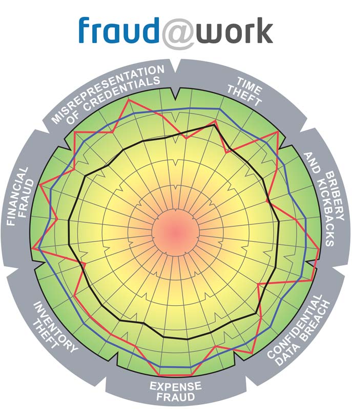This diagnostic evaluates the organization